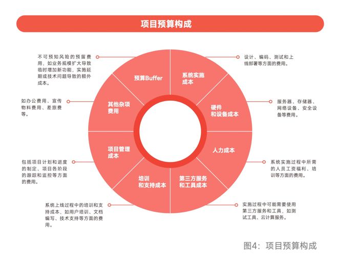 陈果：企业管理软件选型的12项基本内容与4个底层问题(图2)