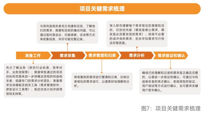 陈果：企业管理软件选型的12项基本内容与4个底层问题(图1)