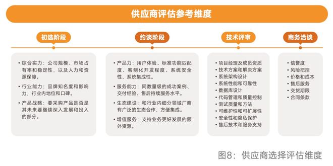 陈果：企业管理软件选型的12项基本内容与4个底层问题(图3)