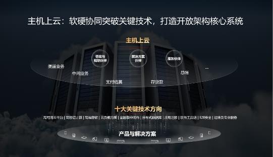 锚定五大创新航向 华为云携手政企引领数智跃迁(图2)
