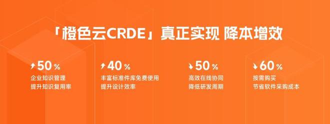 2024年电气行业PLM软件行业产业链分析与发展趋势报告(图4)