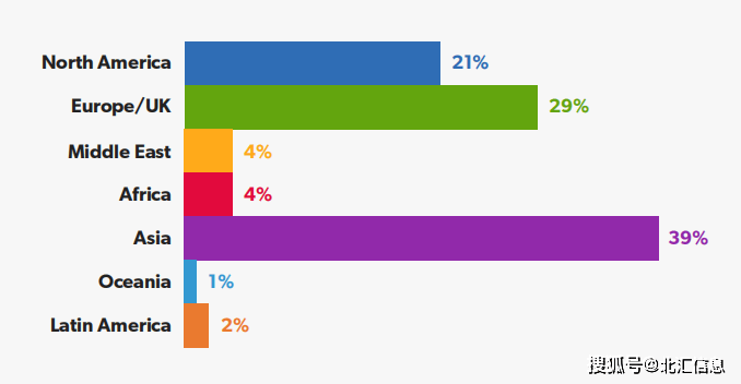 汽车软件领域的新兴行业趋势(图1) 汽车软件领域的新兴行业趋势(图1)