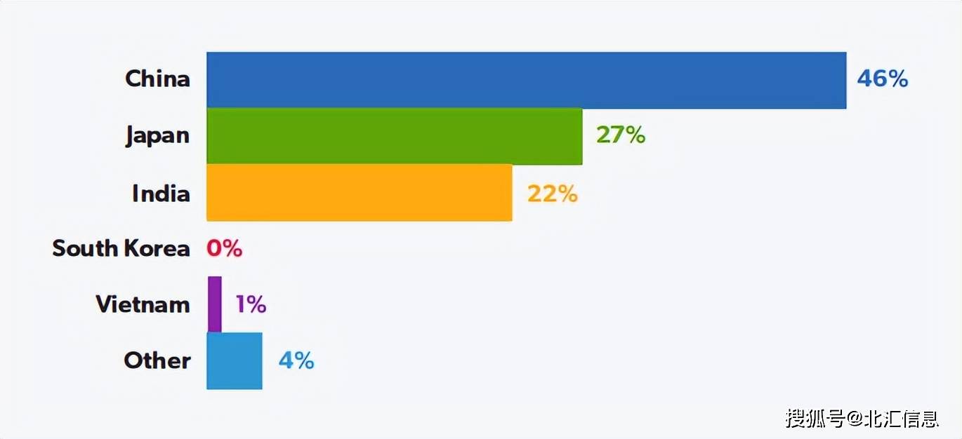 汽车软件领域的新兴行业趋势(图2) 汽车软件领域的新兴行业趋势(图2)