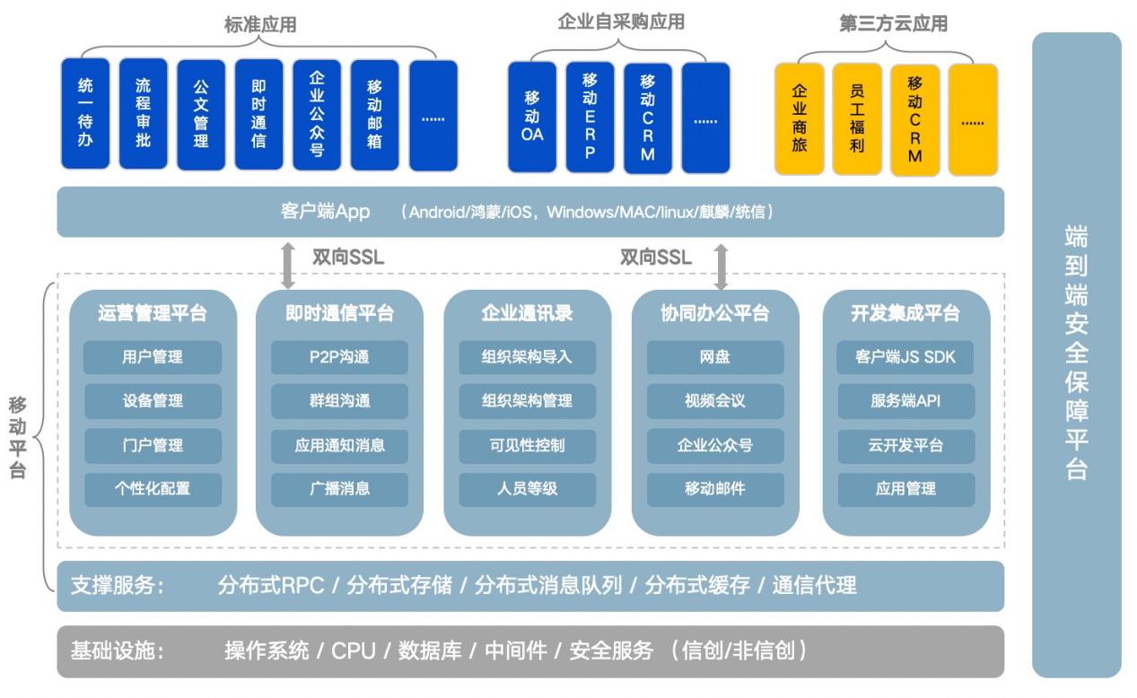 蓝凌携手华为启动鸿蒙原生应用开发！用KK打造高效安全移动办公(图4)