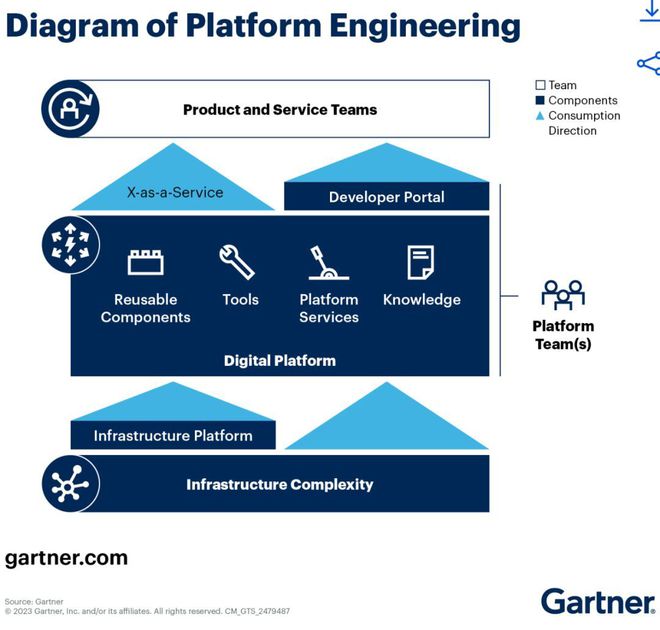 扯淡的DevOps我们开发根本不想做运维！(图5)