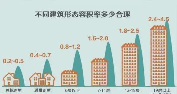 为什么楼间距有大有小？开发商怎么不把楼间距做大一点？(图2)