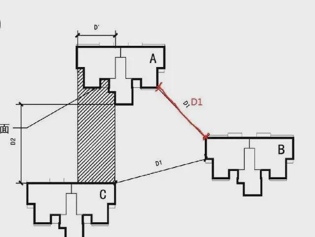 为什么楼间距有大有小？开发商怎么不把楼间距做大一点？(图3)