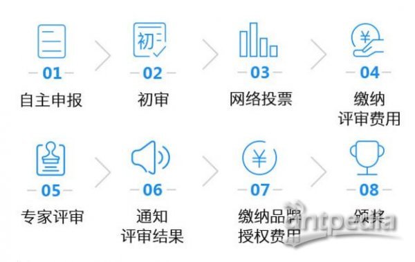 岛津LabSolutions MD方法开发软件进入Antop将大众评审(图3) 岛津LabSolutions MD方法开发软件进入Antop将大众评审(图3)