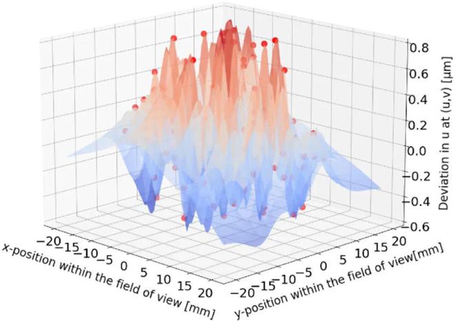 突破3D打印零件质量一致性的挑战让激光系统校准自由化的软件方法(图3) 突破3D打印零件质量一致性的挑战让激光系统校准自由化的软件方法(图3)