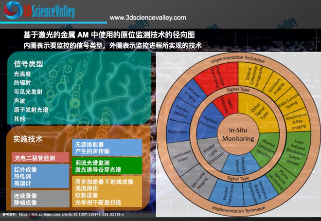 突破3D打印零件质量一致性的挑战让激光系统校准自由化的软件方法(图2) 突破3D打印零件质量一致性的挑战让激光系统校准自由化的软件方法(图2)