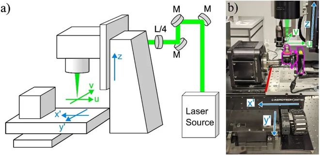 突破3D打印零件质量一致性的挑战让激光系统校准自由化的软件方法(图1) 突破3D打印零件质量一致性的挑战让激光系统校准自由化的软件方法(图1)