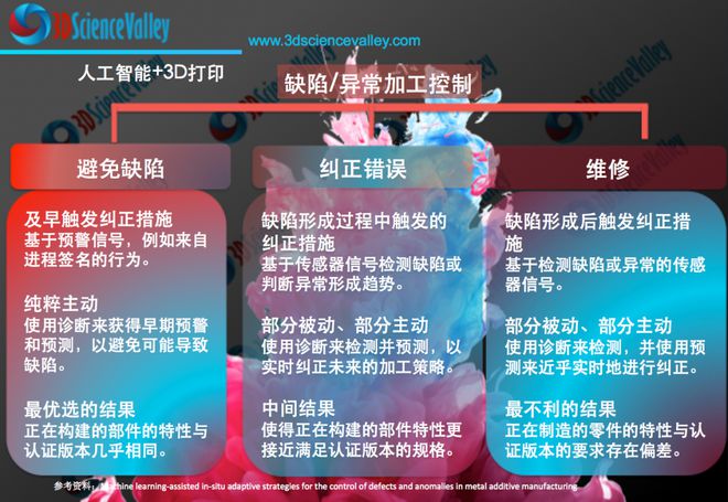 突破3D打印零件质量一致性的挑战让激光系统校准自由化的软件方法(图4) 突破3D打印零件质量一致性的挑战让激光系统校准自由化的软件方法(图4)