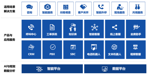 新纽科技建设开发智能客服系统积极探索客户服务场景创新赋能(图1)