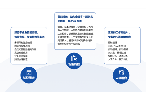 新纽科技建设开发智能客服系统积极探索客户服务场景创新赋能(图4)