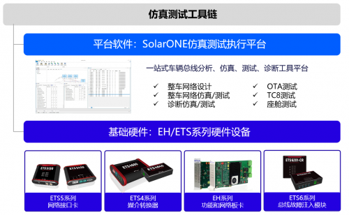 汽车软件研发工具链丨怿星科技新产品重磅发布(图2)