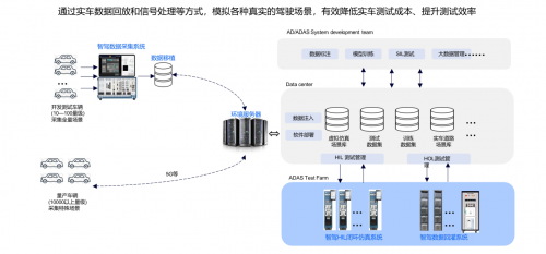 汽车软件研发工具链丨怿星科技新产品重磅发布(图4)