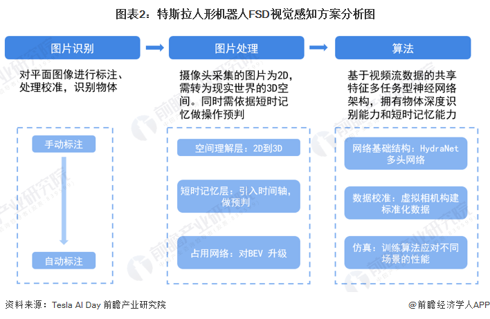 特斯拉大手笔加强AI开发!马斯克:任何支出达不到每年100亿美元的公司都将毫无竞争力【附无人驾驶行业市场规模预测】(图1) 特斯拉大手笔加强AI开发!马斯克:任何支出达不到每年100亿美元的公司都将毫无竞争力【附无人驾驶行业市场规模预测】(图1)