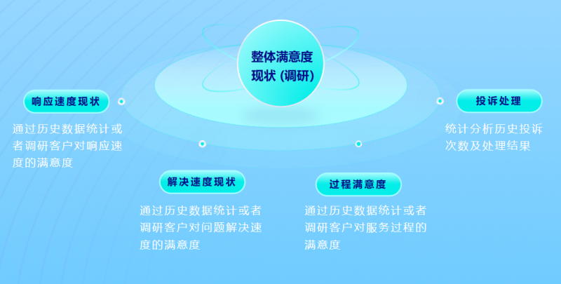 SaaS新商业伙伴大会老罗:软件企业如何提升服务经营利润(图5) SaaS新商业伙伴大会老罗:软件企业如何提升服务经营利润(图5)