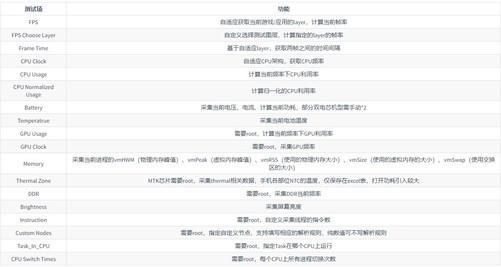 不花钱如何测试手机的游戏帧率?小米开发了一款免费软件(图4) 不花钱如何测试手机的游戏帧率?小米开发了一款免费软件(图4)