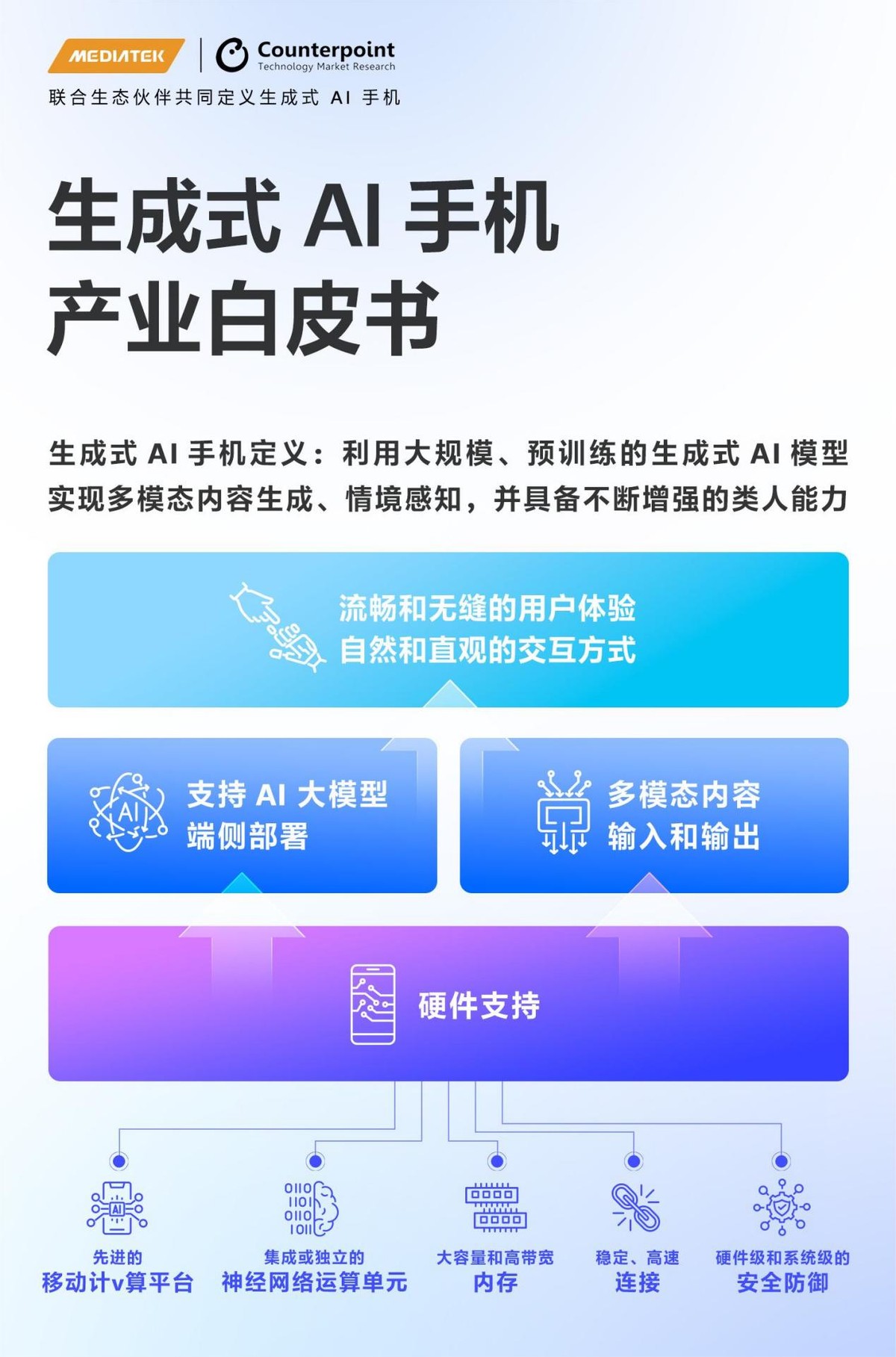 天玑开发者大会MDDC2024召开联发科引领行业持续布局端侧AI(图2) 天玑开发者大会MDDC2024召开联发科引领行业持续布局端侧AI(图2)