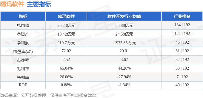 鸥玛软件（301185）5月8日主力资金净卖出172421万元(图3)