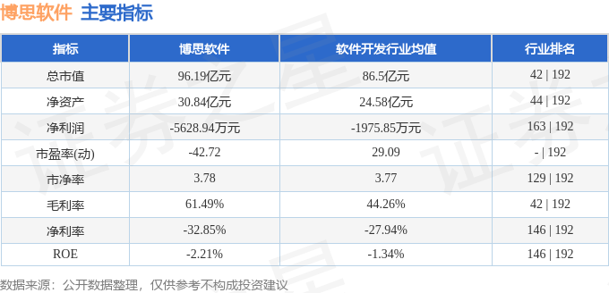 博思软件(300525)5月6日主力资金净卖出84737万元(图3) 博思软件(300525)5月6日主力资金净卖出84737万元(图3)