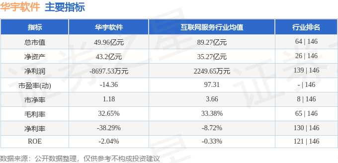 华宇软件(300271)5月6日主力资金净卖出316832万元(图3) 华宇软件(300271)5月6日主力资金净卖出316832万元(图3)