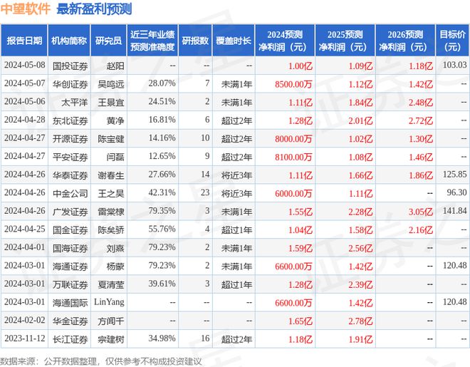 国元证券：给予中望软件买入评级(图1)