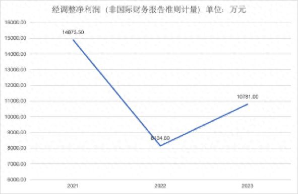 富友支付开启第四次上市之旅：连续三年盈利跨境业务停滞(图1)