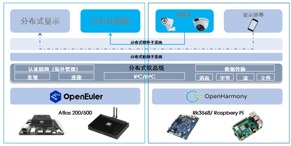 激发大数据场景价值 润和软件HopeOS闪耀鲲鹏昇腾开发者大会2024(图3)