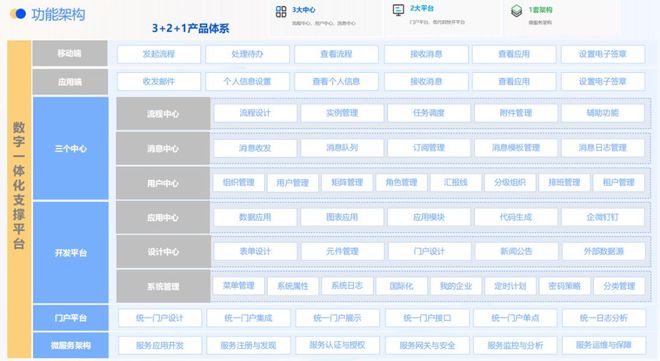 八六三软件数字一体化支撑平台开启企业数字转型的新纪元(图1)