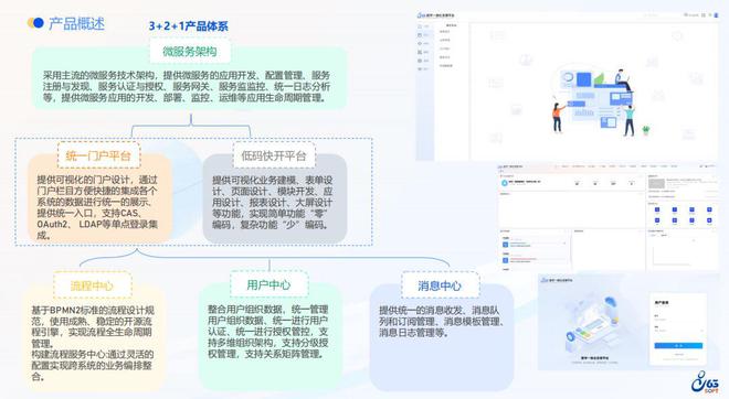 八六三软件数字一体化支撑平台开启企业数字转型的新纪元(图2)