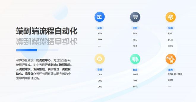 八六三软件数字一体化支撑平台开启企业数字转型的新纪元(图3)