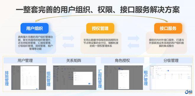 八六三软件数字一体化支撑平台开启企业数字转型的新纪元(图4)