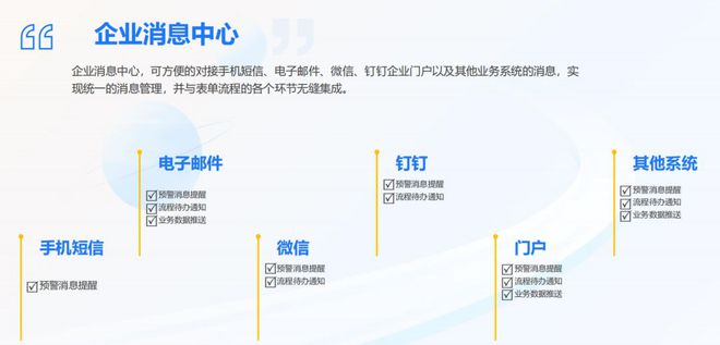 八六三软件数字一体化支撑平台开启企业数字转型的新纪元(图5)