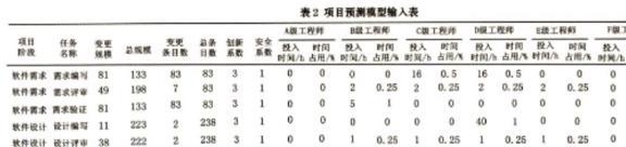 基于信息化的CMMI软件研发管理体系构建与实施(图5)