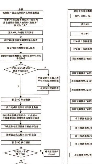 基于信息化的CMMI软件研发管理体系构建与实施(图8)