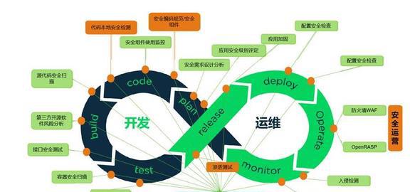 基于信息化的CMMI软件研发管理体系构建与实施(图12)