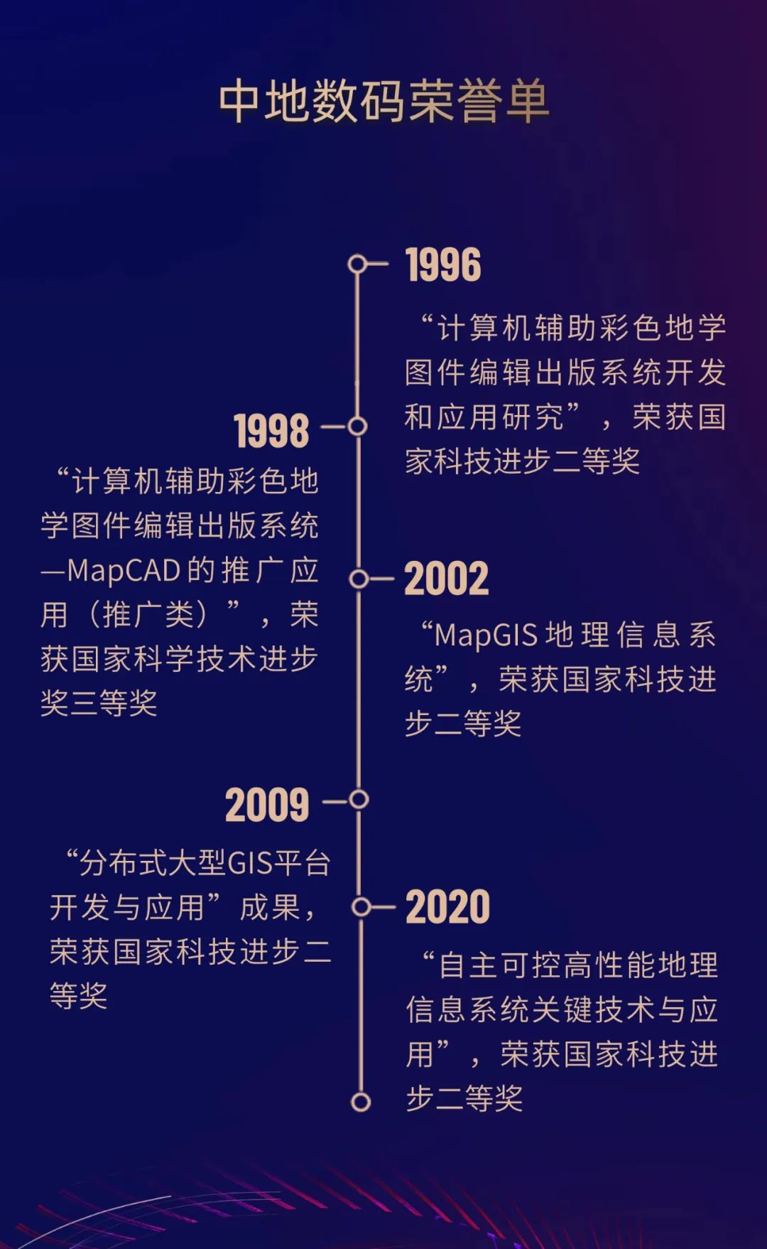 脚踏实地仰望星空!武汉地球空间信息软件破局前行(图5) 脚踏实地仰望星空!武汉地球空间信息软件破局前行(图5)