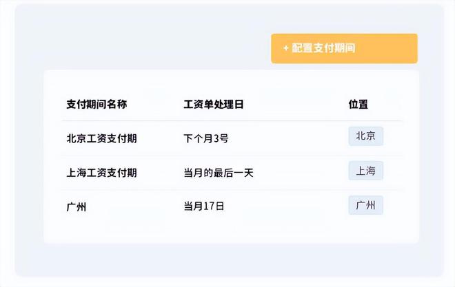 HR系统大盘点:全球瞩目的人力资源软件一览(图5) HR系统大盘点:全球瞩目的人力资源软件一览(图5)