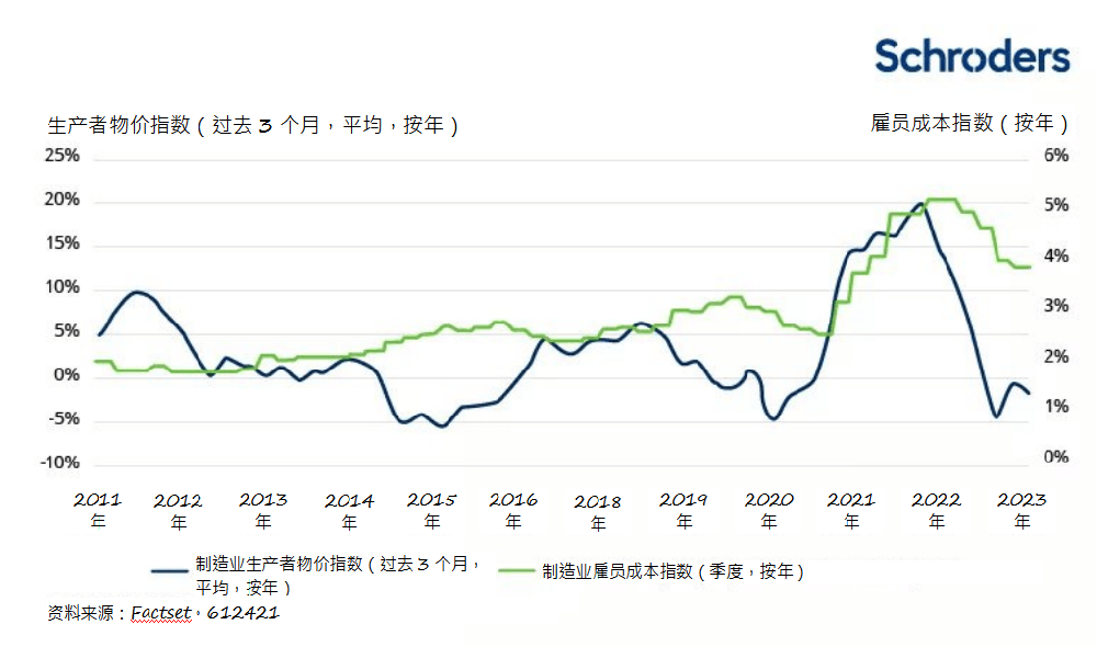 人工智能如何改善工业软件的应用(图1)