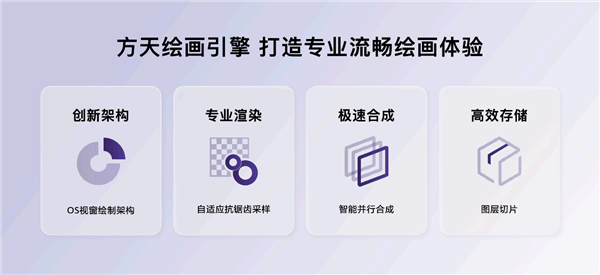 华为首个专业绘画软件天生会画开启公测：MatePad Pro 132英寸罗兰紫首发尝鲜(图3)