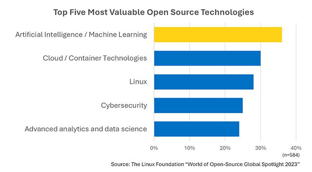 这个MCU AI软件核心全开源(图1)