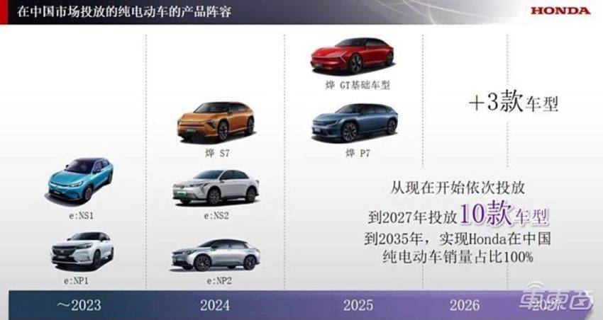 日系三巨头组团！将在芯片、AI等七大领域合作共同开发软件系统(图4)