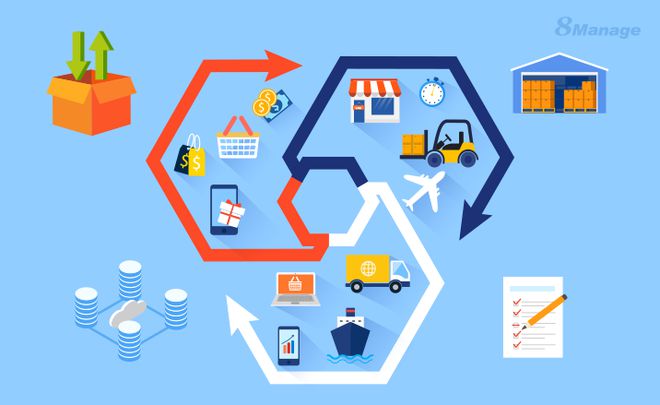 采购管理软件：敏捷采购是什么以及如何实施(图1)