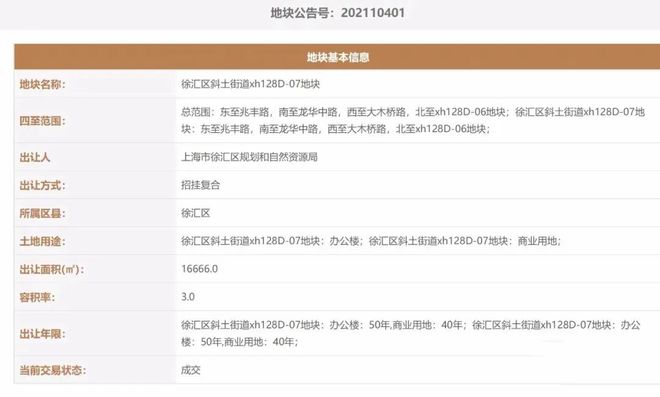 实锤！2年未开发小米上海总部用地被收回用途改住宅(图2)