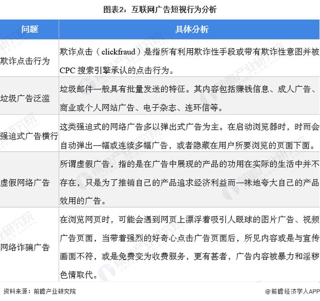 太崩溃了！360软件弹窗广告怎么也关不完？客服：可以关但没有“一键关闭”【附互联网广告市场发展分析】(图2)