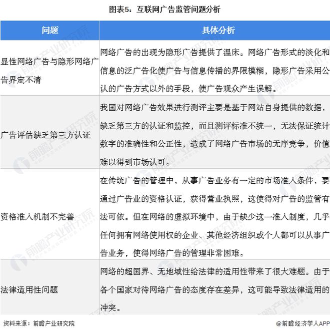 太崩溃了！360软件弹窗广告怎么也关不完？客服：可以关但没有“一键关闭”【附互联网广告市场发展分析】(图3)