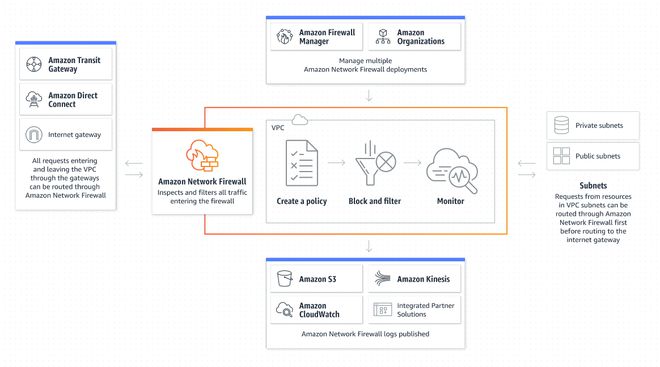 德比软件与亚马逊云科技深化合作 开启AI新篇章(图8)