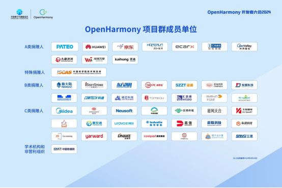OpenHarmony开发者大会2024圆满举办聚焦技术革新加速开源生态繁荣(图6)